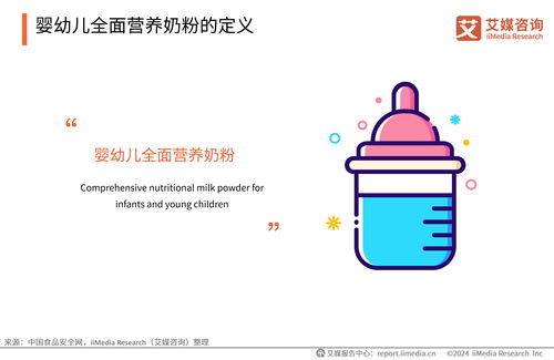2024年中國嬰幼兒全面營養(yǎng)奶粉消費(fèi)需求報(bào)告技術(shù)咨詢