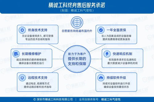 干貨 預算有限如何選對氣密性檢測儀？采購避坑指南與高性價比選擇攻略