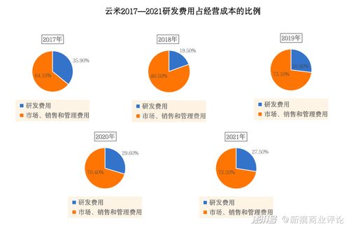 從“云米全家桶”到智能玩具 技術開發與市場銷售的破局之路